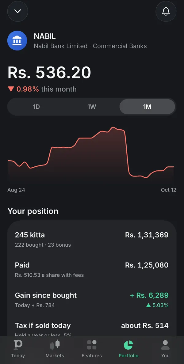 Punji app holding card for NABIL: the price chart, kitta held, what was paid, the gain since bought and the tax if sold today