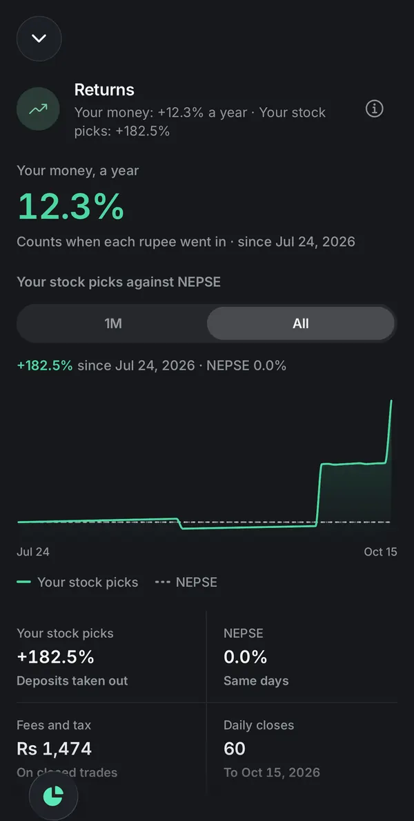 Punji app Returns: what your money earned a year, and your stock picks charted against NEPSE