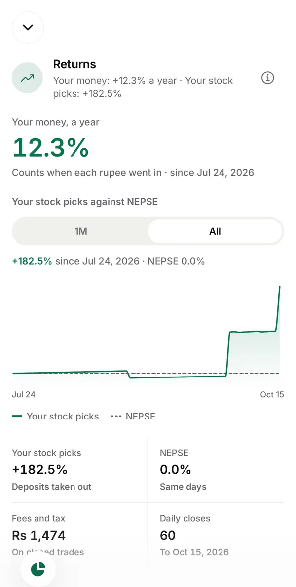 Punji app Returns: what your money earned a year, and your stock picks charted against NEPSE