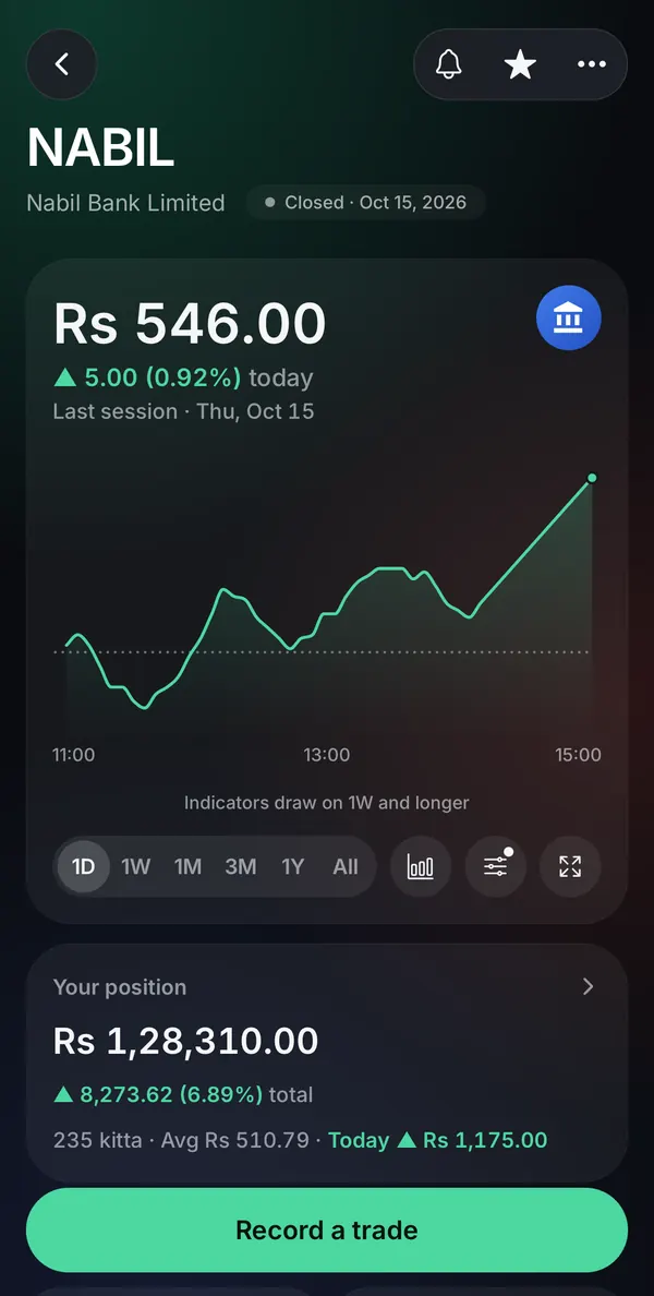 Punji app stock page for NABIL: the price, the day’s chart, and your position in it