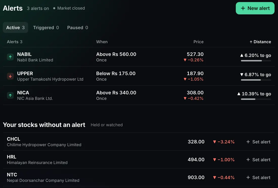 Punji web alerts: three alerts, each with its target, the price now and how far it is to go, and stocks without an alert, sample data