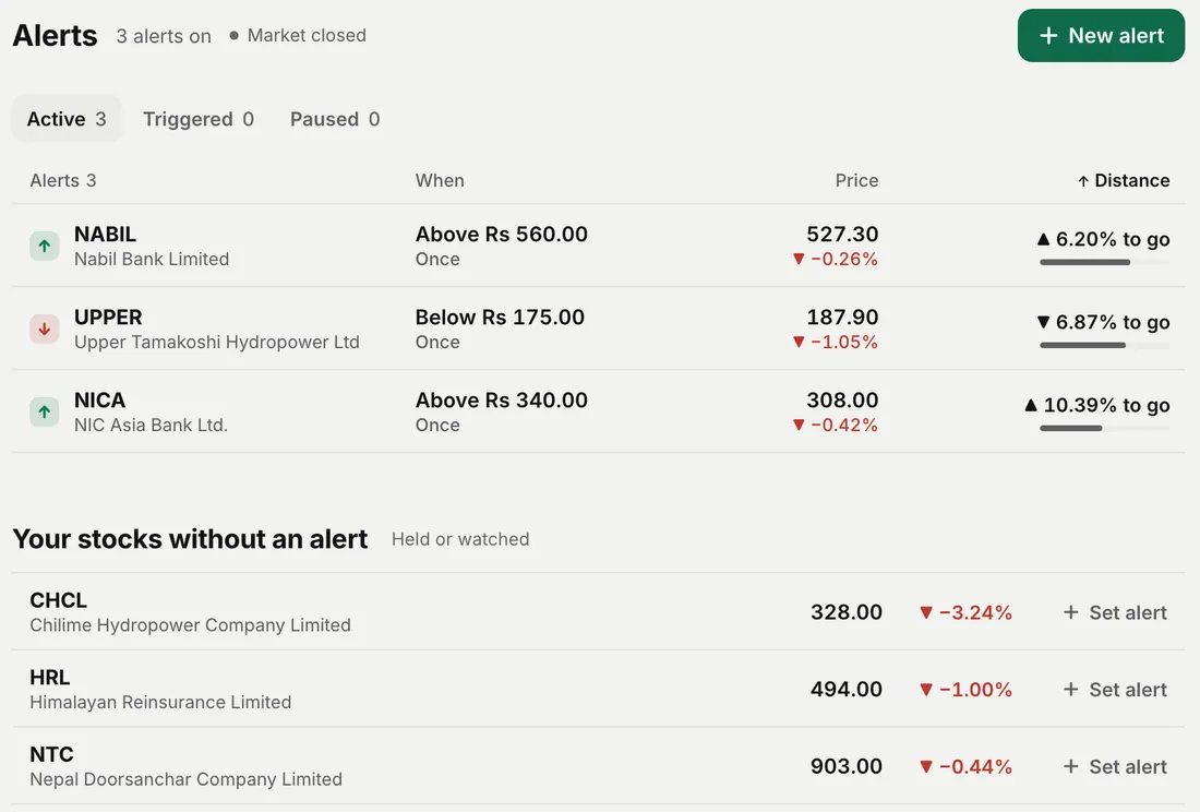 Punji web alerts: three alerts, each with its target, the price now and how far it is to go, and stocks without an alert, sample data